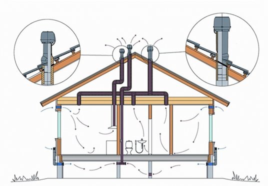 Схема установки вентиляционной трубы PNOBW Krono-Plast